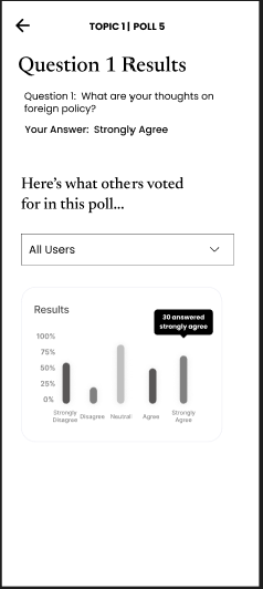 This image shows an example result page on a mobile screen for a poll, including the question, the user answer, and a graph of how other users answered.