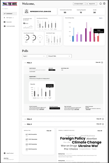 This image shows a user profile page for a local representative with sections for engagement, graphs of data, past and current polls, newsletters, and comments.