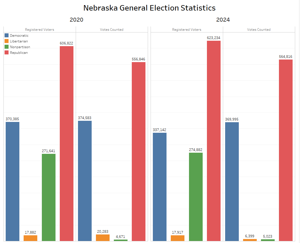 Election 2024: Voter Turnout & Insights – Poll The Vote