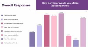 Senator Juarez Passenger Rail Study 9/25