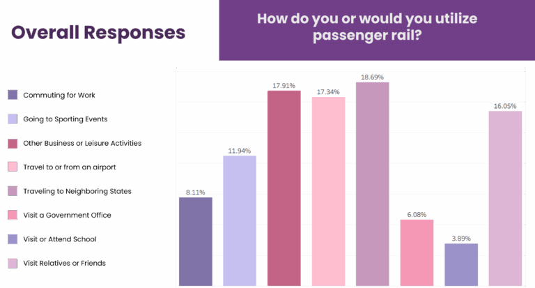 Senator Juarez Passenger Rail Study 9/25