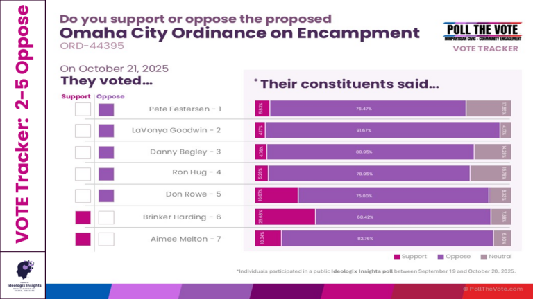 City of Omaha Ordinance on Homeless Encampment 10/25