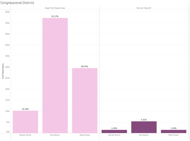 LB3 Winner Take All As 2025
